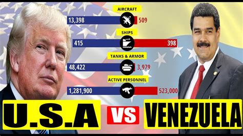 usa vs venezuela war